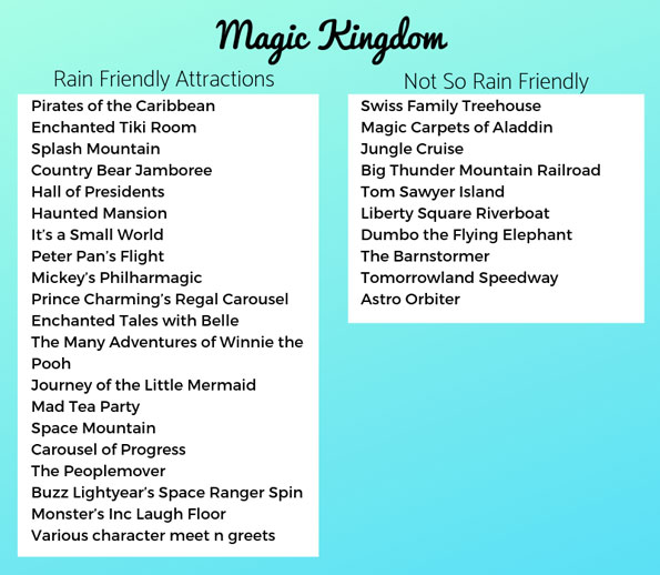 Magic Kingdom Rain Friendly Attractions